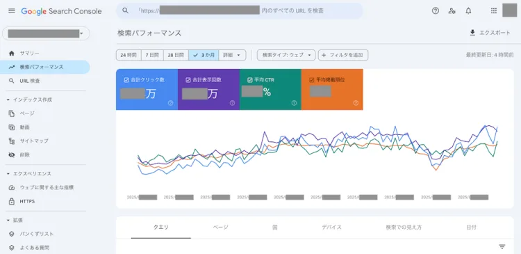 googleサーチコンソール検索パフォーマンス