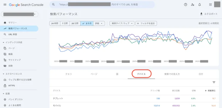 googleサーチコンソールデバイス