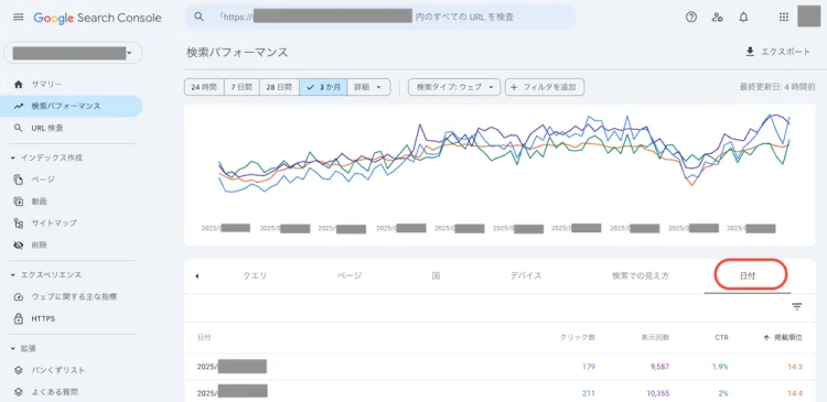 googleサーチコンソール日付