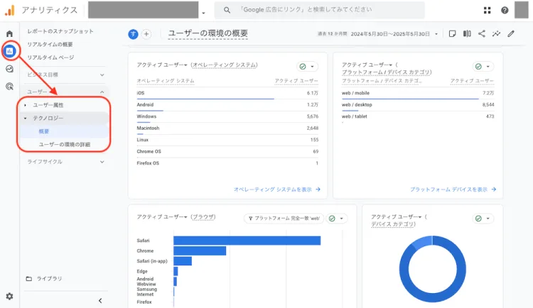 GA4ユーザー