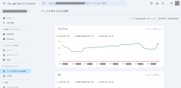 googleサーチコンソールウェブに関する主な指標