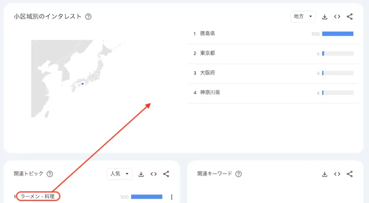 googleトレンド地域