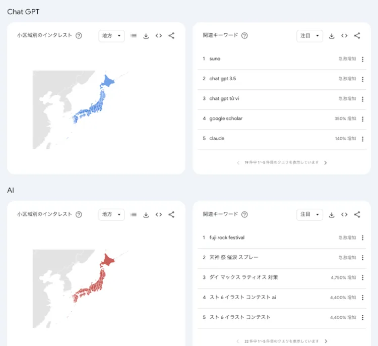 googleトレンド比較関連キーワード