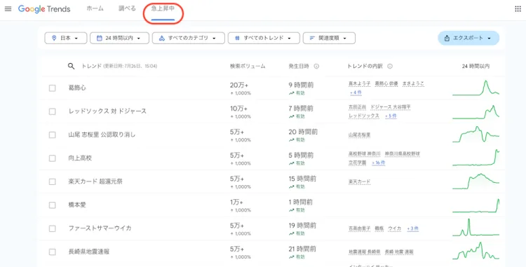 googleトレンド急上昇