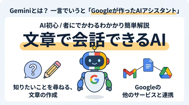 「Geminiとは? 一言でいうと『Googleが作ったAIアシスタント』」を解説したインフォグラフィック。Googleが開発した文章で会話できるAIであることや、知りたいことを尋ねたり文章作成を頼んだりできること、GmailやGoogleドキュメントなどGoogleサービスと連携できる特徴をイラストと図解でまとめています。