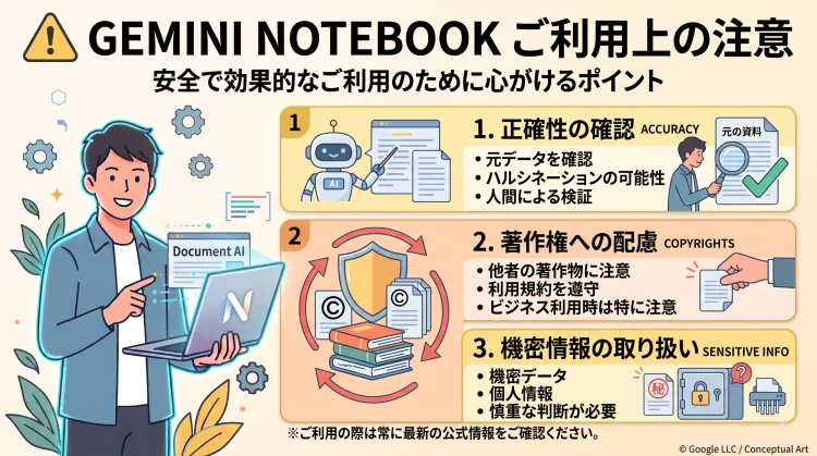 Gemini Notebook(旧NotebookLM)を使用する際の3つの注意点を解説したインフォグラフィック。1.AIの要約は必ず元の資料で正確性を確認する、2.著作権法や規約を守り他者の資料を扱う、3.機密情報や個人情報はアップロード前に慎重に判断する、という点をアイコン付きで説明しています。