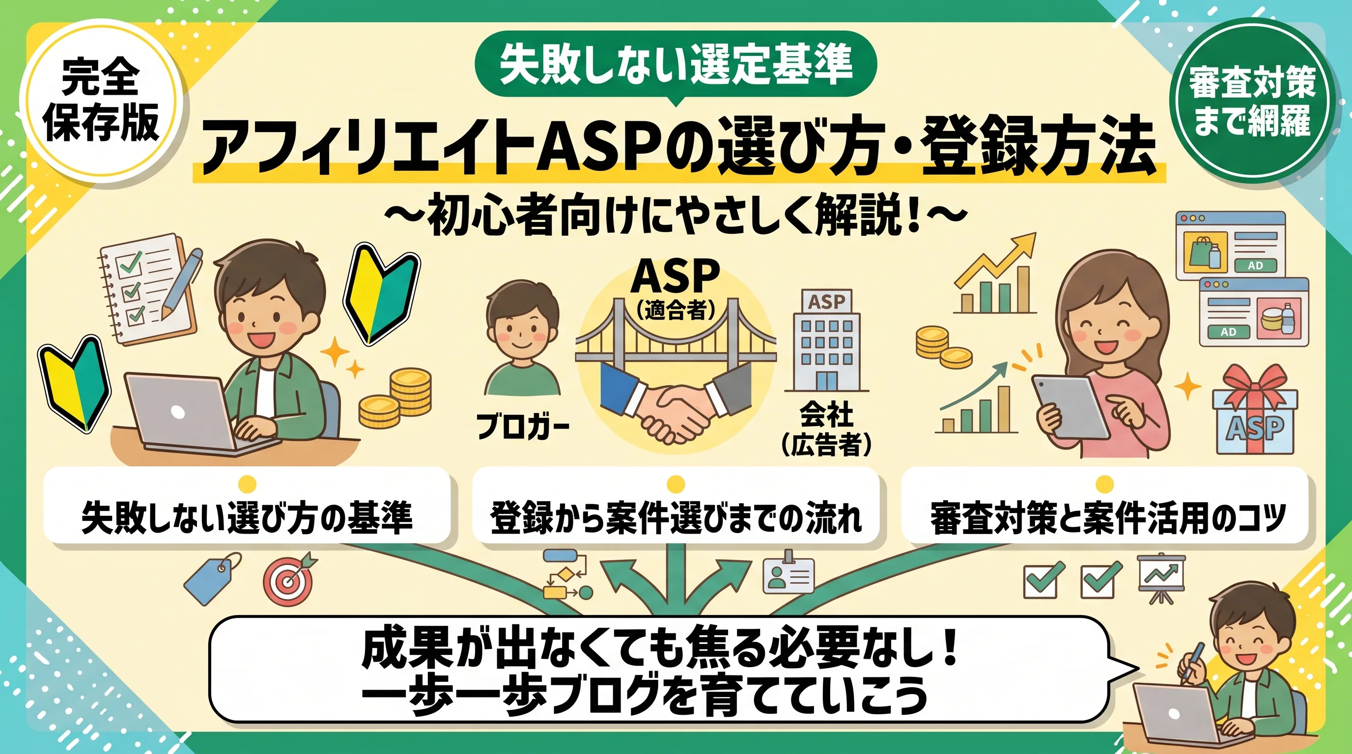 ブログ記事「アフィリエイトASPの選び方・登録方法〜初心者向けにやさしく解説！〜」のアイキャッチ画像。 ブロガーと企業をつなぐASPのイメージイラストと、笑顔でパソコンを操作する人物、「完全保存版」「失敗しない選定基準」のバッジや初心者マークが配置された、明るく信頼感のあるデザイン。