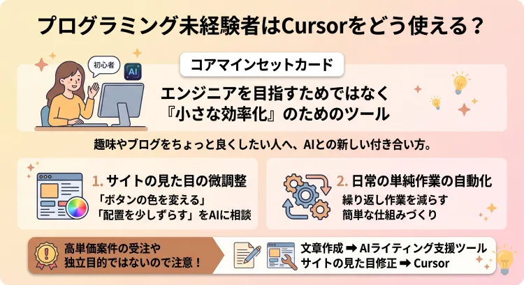 「プログラミング未経験者はCursorをどう使える？」の解説インフォグラフィック。「エンジニア独立ではなく小さな効率化のためのツール」という前提のもと、具体的な活用シーンとして「1. サイトの見た目の微調整（ボタンの色変更など）」「2. 日常の単純作業の自動化」を提案。目的の誤解を防ぐ注意点と、「文章作成はAIライティング支援、見た目修正はCursor」という使い分けの考え方をまとめている。