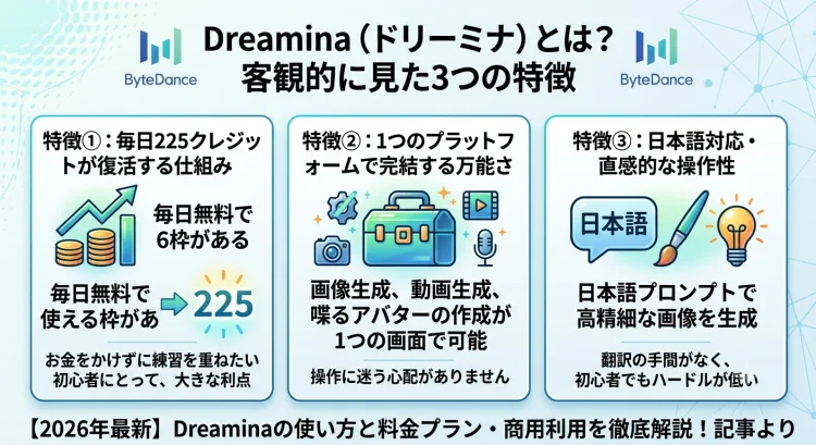 dreaminaの特徴クレジットプラットフォーム日本語対応についての説明