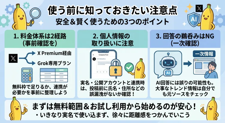 Grokを利用する際の注意点を解説したインフォグラフィック。1. Xサブスク経由と専用プランのどちらが必要か事前に料金体系を確認すること、2. Xと連携して使う場合は個人情報が公開投稿に含まれないよう確認すること、3. AIの回答やトレンド情報は自分でも一次情報を確認すること、という3つのポイントと、まずは無料の範囲で試す安全な使い方を説明しています。