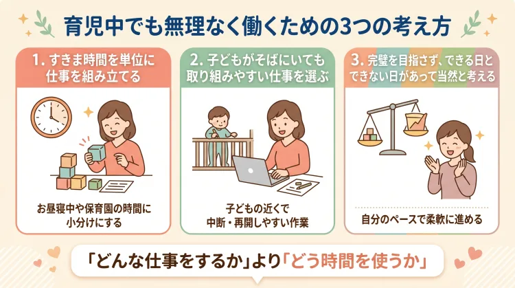 「育児中でも無理なく働くための3つの考え方」を解説したインフォグラフィック。「1. 昼寝や保育園などのすきま時間単位で仕事をする」「2. 中断・再開しやすく子どもがそばにいてもできる仕事を選ぶ」「3. 完璧を目指さず波があって当然と捉える」という3つの心構えと、「どう時間を使うか」の視点の大切さをまとめています。