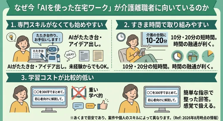 パソコンとAIチャットツールに向き合う人物が、短いすきま時間でも作業を進められている安心感と、AIが手助けしてくれる温かい雰囲気