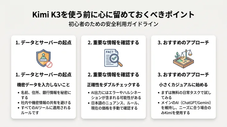 Kimi K3を使う際の注意点を解説したインフォグラフィック。中国開発元への配慮として個人情報・機密情報を入力しないルール、誤回答を防ぐファクトチェックの重要性、まずは無料範囲で気軽に試す安全な活用スタイルを図解。