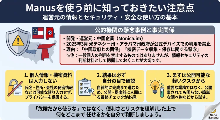 「Manusを使う前に知っておきたい注意点」を解説した日本語インフォグラフィック画像。 上部にはファクト(事実関係)として以下が掲載されている: 開発・運営元は中国企業のMonica.im。 2025年3月、米テネシー州・アラバマ州政府が公式デバイスでの利用禁止を発表(機密データ収集等の懸念による)。 一般個人の利用自体を禁じるものではないが、セキュリティの背景として知っておくべき事実。 下部には安全に使うための3つのポイント(Point)を提示: 個人情報や機密性の高い資料はできるだけ入力しない。 自動で完成するため、結果は必ず自分の目で確認する。 最初は公開しても問題ない軽いタスク(簡単な調べ物など)から試す。 最後に「リスクを理解し、何をどこまで任せるかを自分で判断することが重要」とまとめられている。