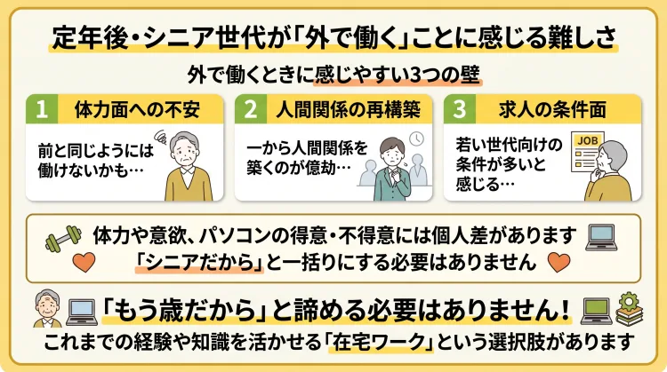 定年後・シニア世代が外で働くことに感じる難しさをまとめたインフォグラフィック。体力面への不安、新しい人間関係への抵抗、若い世代向けの求人の多さといった悩みを挙げつつ、『もう歳だから』と諦めず、これまでの経験を活かせる働き方があることを伝えています。