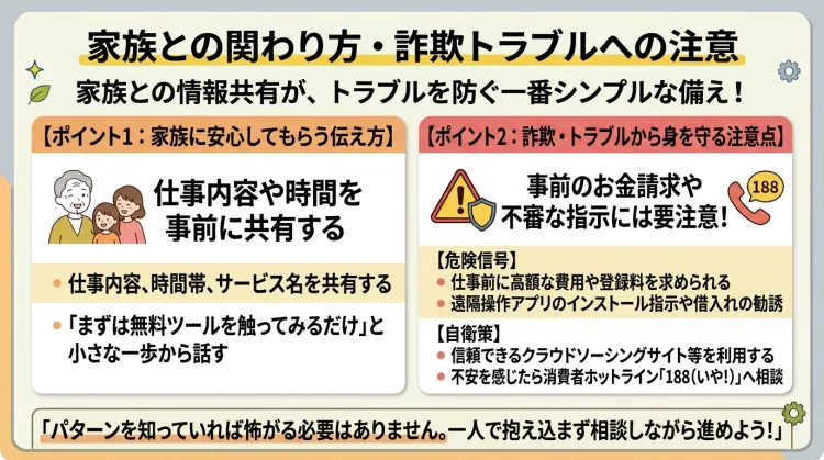 シニア世代の在宅ワークにおける家族との関わり方と詐欺トラブル対策のインフォグラフィック。仕事内容や時間帯をあらかじめ家族と共有して安心してもらうコツと、事前のお金請求や遠隔操作アプリ指示などの危険信号、消費者ホットライン『188』の活用法を図解しています。
