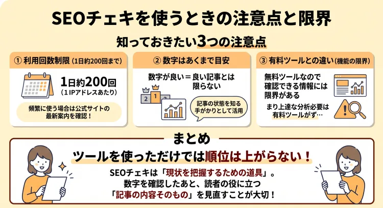SEOチェキを使うときの「注意点と限界」を解説した日本語インフォグラフィック。 主な注意点として「1日約200回までの利用制限」「数字はあくまで目安であること」「有料ツールと比べた機能の限界」の3つを紹介。 ツールは現状を把握するための道具であり、数字を確認した上で「記事の内容そのものを見直すことが大切」という正しい向き合い方をわかりやすく解説。