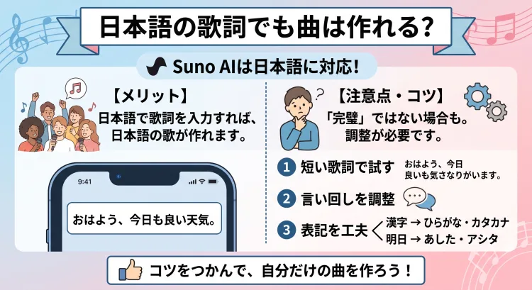 「日本語の歌詞でも曲は作れる？」と題されたインフォグラフィック。Suno AIが日本語に対応し、歌詞を入力すれば日本語の歌を作れるメリットを左側に提示。右側には注意点とコツとして、「完璧」ではない場合もあることと、3つの具体的な調整方法を紹介。1. 短い歌詞で試す、2. 言い回しを調整（吹き出しアイコン）、3. 表記を工夫（漢字「明日」からひらがな「あした」、カタカナ「アシタ」への変換例）。下部には「コツをつかんで、自分だけの曲を作ろう！」というメッセージ。全体的に明るい色調で、モダンなイラストスタイル。