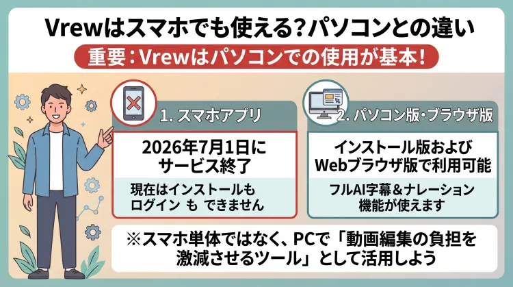 「Vrewはスマホでも使える? パソコンとの違い」を解説したインフォグラフィック。スマホアプリが2026年7月1日でサービス終了したことと、現在はPC版（インストール版・ブラウザ版）が基本であることを明記し、PCでのAI活用を提案しています。