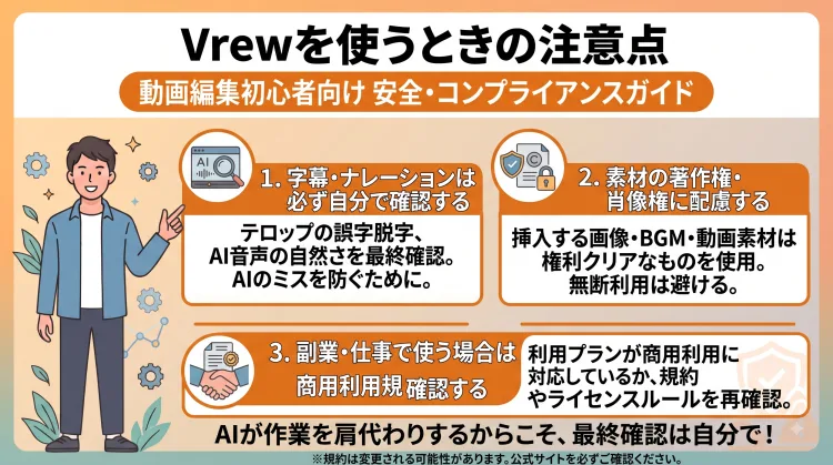 「Vrewを使うときの注意点」を解説したインフォグラフィック。「字幕・ナレーションは必ず自分で見直す」「使用素材の著作権・肖像権を守る」「副業や仕事で使う際は商用利用規約を確認する」という3つの必須チェックポイントと、最終確認の重要性がまとめられています。