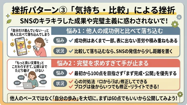 ブログ副業の挫折パターン『気持ち・比較』への対処法を解説したインフォグラフィック。SNSの他人の成功例と比べず距離を置くことや、完璧主義を捨てて『まず完成・公開』を優先するマインドの持ち方を図解しています