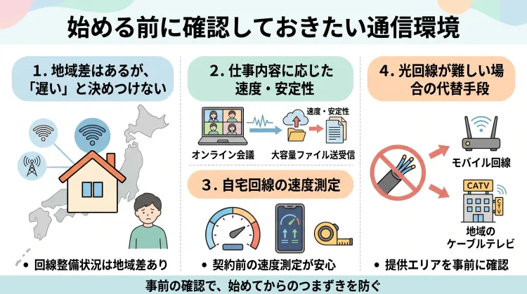 在宅ワークを始める前に確認しておきたい通信環境のチェックポイント(回線速度の事前測定、オンライン会議・大容量送受信の準備、光回線不可時の代替手段)をまとめた図解