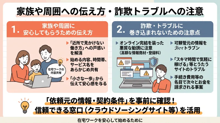 在宅ワークを安心して始めるための2つのポイント(家族への伝え方と、詐欺トラブルへの自衛策)を解説した図解。事前確認の重要性と、信頼できる窓口の活用を推奨
