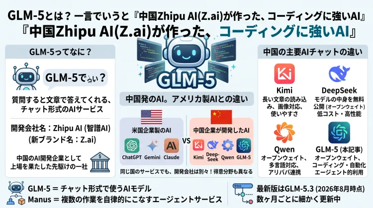 GLM-5とは？中国Zhipu AI(Z.ai)が作ったコーディングに強いAIチャットを初心者向けに解説