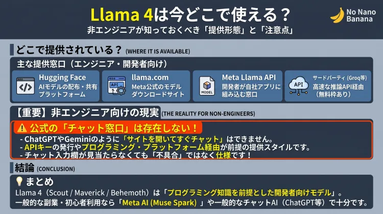 Llama 4の利用窓口と非エンジニア向けの注意点を解説したインフォグラフィック。Hugging Faceやllama.com、Groqなどの開発者向け提供形態と、ChatGPTのようにWebで直接使える公式チャット窓口が存在しない理由をまとめています。