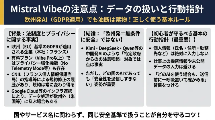Mistral Vibeの利用におけるデータ取り扱いとプライバシーの注意点を解説するインフォグラフィック。フランス発企業としてEUのGDPRが適用される点やプライバシー保護機能を紹介しつつも、規約修正の履歴やデータ処理地域(米国など)の広がりから『欧州発=無条件に安全』と言い切れない点を説明。個人情報や仕事の機密情報を入力しないという基本ルールの徹底を呼びかける内容。