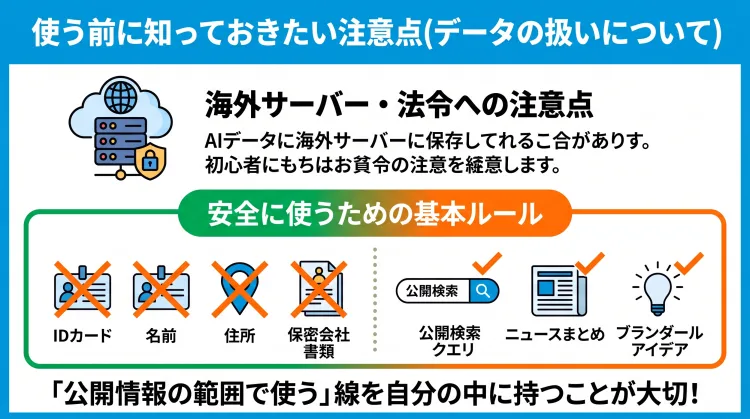AIツールのデータ取扱いの注意点を解説した日本語インフォグラフィック。海外サーバーでのデータ保存や現地法令適用の仕組みを説明しつつ、「氏名・住所・勤務先・社外秘情報は入力しない」「公開情報の範囲で利用する」という安全な利用ルールの重要性を図解しています。
